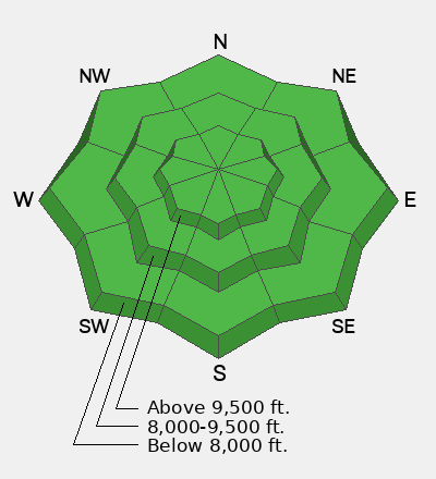 Salt Lake danger rose