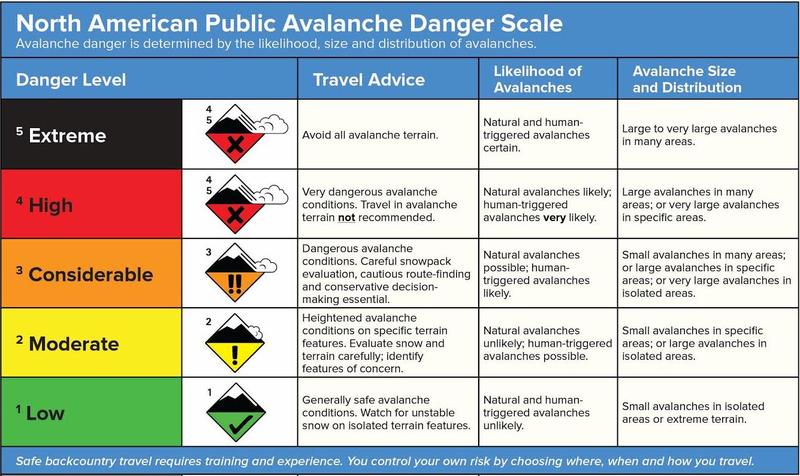 Danger Rating Discussion: PWL's - Utah Avalanche Center