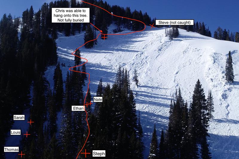 Uac Full Report From The Millcreek Canyon Ut Avalanche That Killed 4 Skiers Snowbrains 4765