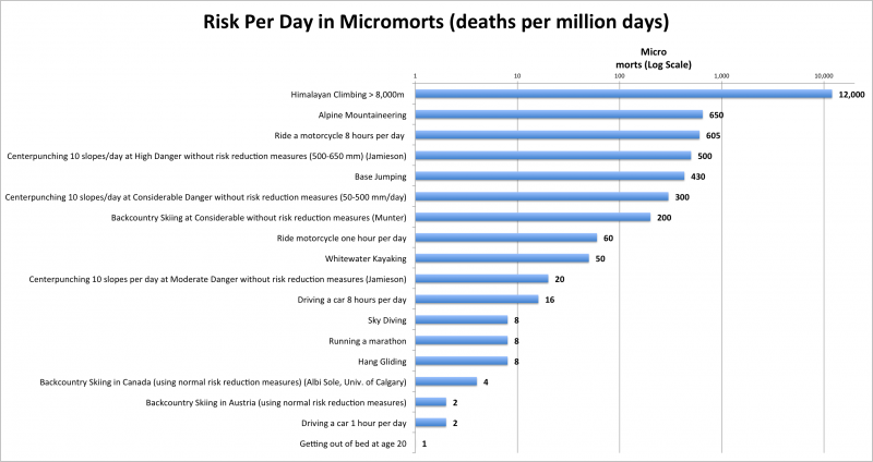 Micromorts_0.png