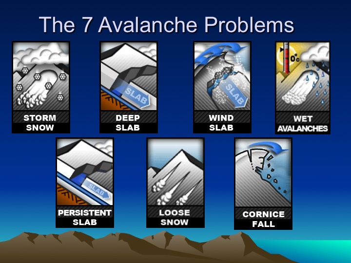 Avalanche software проекты