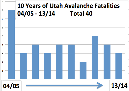 Colorado Avalanche Statistics and Milestones to Watch next season