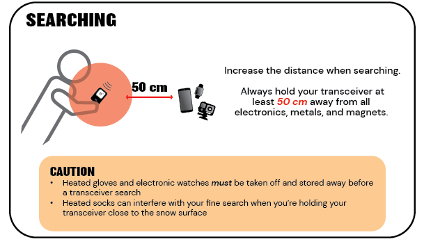 Faraday Bags - a solution for electronic shielding whilst Off Piste Skiing  - Alpine Guides