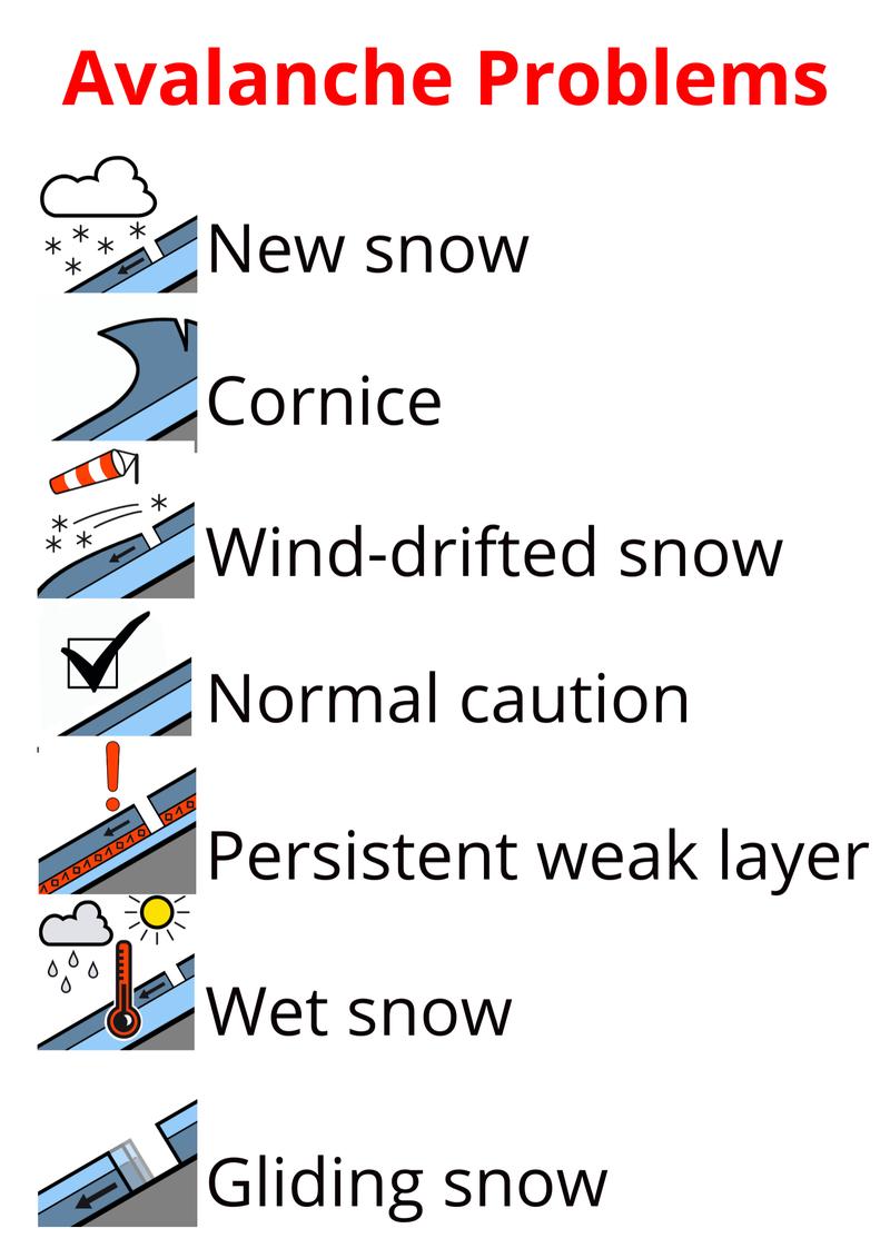 WCMAC Forecast Zones and Sub-Areas Explained - Missoula Avalanche