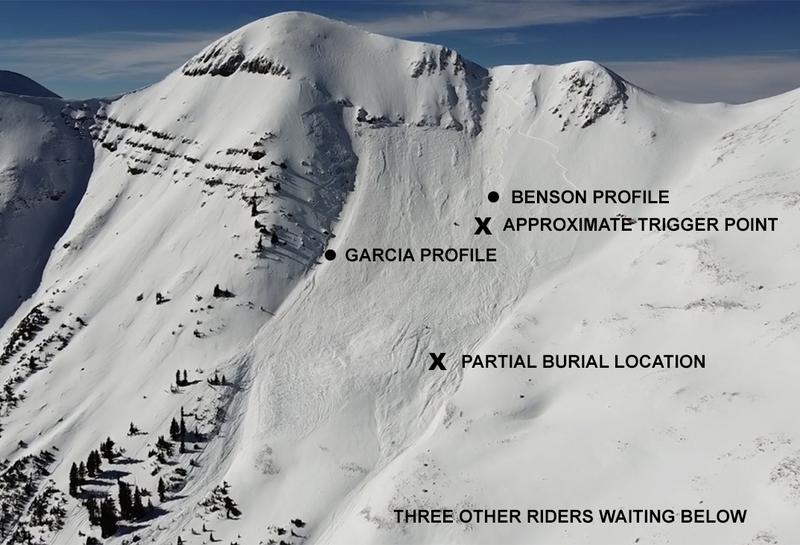 Accident: East Face Laurel Peak - Utah Avalanche Center